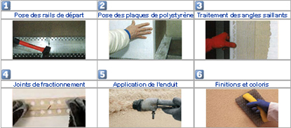 Etapes isolation par extérieur